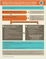Identify Isolate Inform Ambulatory Care Evaluation and Management of Patients with Possible Ebola Virus Disease 20141105
