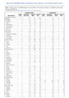 Cryptosporidiosis Cyclosporiasis Week 15 Weekly cases of notifiable diseases United States US territories and NonUS Residents week ending April 16 2022