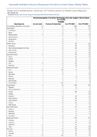 Vibriosis any species of the familyVibrionaceae other than toxigenicVibriocholerae O1 or O139 Probable Week 29 Weekly cases of notifiable diseases United States US Territories and NonUS Residents week ending July 22 2023