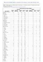 Invasive pneumococcal disease all ages Week 09 Weekly cases of notifiable diseases United States US territories and NonUS Residents weeks ending February 29 2020