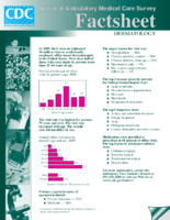 Dermatology National Hospital Ambulatory Medical Care Survey Factsheet 20120307