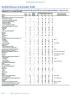 MMWR Morbidity and Mortality Weekly Report Notifiable Diseases and Mortality Tables Vol 66 No 14 April 14 2017