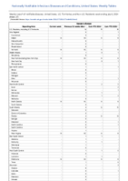 Hansens disease Week 27 Weekly cases of notifiable diseases United States US Territories and NonUS Residents week ending July 6 2024