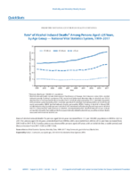 QuickStats Rate of AlcoholInduced Deaths Among Persons Aged 25 Years by Age Group  National Vital Statistics System 19992017