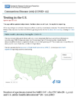 Coronavirus Disease 2019 COVID19 Testing in the US Updated April 28 2020