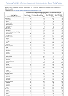 Salmonellosis excludingSalmonellaTyphi infection andSalmonellaParatyphi infection Week 29 Weekly cases of notifiable diseases United States US Territories and NonUS Residents week ending July 22 2023