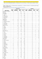 Tularemia Vancomycinintermediate Staphylococcus aureus Week 33 Weekly cases of notifiable diseases United States US territories and NonUS Residents weeks ending August 15 2020