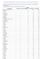 Malaria Week 43 Weekly cases of notifiable diseases United States US Territories and NonUS Residents week ending October 28 2023