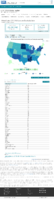 United States COVID19 cases and deaths by state reported to the CDC since January 22 2020 COVID19 death rate in the US reported to the CDC by stateterritory deaths per 100000 January 13 2021
