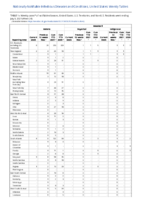 Malaria Measles Week 26 Weekly cases of notifiable diseases United States US territories and NonUS Residents week ending July 3 2021