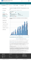 Trends in number of COVID19 vaccinations in the US total doses administered daily count February 8 2021