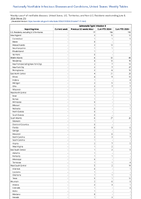 SalmonellaTyphi infection Week 23 Weekly cases of notifiable diseases United States US Territories and NonUS Residents week ending June 8 2024
