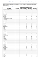 Shiga toxinproducingEscherichia coliSTEC Week 07 Weekly cases of notifiable diseases United States US Territories and NonUS Residents week ending February 18 2023