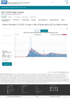 Trends in Number of COVID19 Cases in the US Reported to CDC by StateTerritory Daily Trends in Number of COVID19 Deaths in the United States Reported to CDC Oct 27 2020