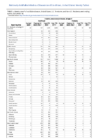 Invasive pneumococcal disease all ages Week 14 Weekly cases of notifiable diseases United States US territories and NonUS Residents weeks ending April 4 2020