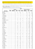 Syphilis Congenital Primary and Secondary Week 50 Weekly cases of notifiable diseases United States US territories and NonUS Residents week ending December 18 2021
