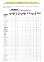 Severe acute respiratory syndromeassociated coronavirus disease Shiga toxinproducing Escherichia coli Shigellosis Week 01 Weekly cases of notifiable diseases United States US territories and NonUS Residents week ending January 8 2022