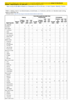 Tetanus Toxic shock syndrome other than streptococcal Trichinellosis Week 32 Weekly cases of notifiable diseases United States US territories and NonUS Residents weeks ending August 8 2020