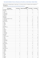 Pertussis Week 09 Weekly cases of notifiable diseases United States US Territories and NonUS Residents week ending March 04 2023