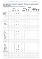 Malaria Measles Week 09 Weekly cases of notifiable diseases United States US territories and NonUS Residents week ending March 6 2021