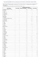 SalmonellaTyphi infection Week 10 Weekly cases of notifiable diseases United States US Territories and NonUS Residents week ending March 11 2023