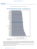 QuickStats AgeAdjusted Death Rates by State  United States 2011