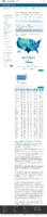 COVID19 vaccinations in the United States Total Doses Distributed count February 18 2021