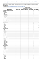 Arboviral diseases Jamestown Canyon virus disease Week 25 Weekly cases of notifiable diseases United States US Territories and NonUS Residents week ending June 22 2024