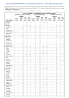 Arboviral diseases Jamestown Canyon virus disease La Crosse virus disease Powassan virus disease Week 47Weekly cases of notifiable diseases United States US territories and NonUS Residents weeks ending November 23 2019