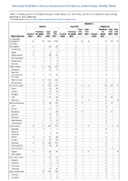 Malaria Measles Week 48 Weekly cases of notifiable diseases United States US territories and NonUS Residents week ending December 3 2022