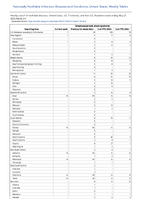 Streptococcal toxic shock syndrome Week 21 Weekly cases of notifiable diseases United States US Territories and NonUS Residents week ending May 27 2023