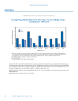 QuickStats Average Annual Death Rates From Drowning by Sex and Age Group  United States 19992010