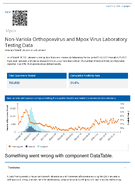 NonVariola Orthopoxvirus and Mpox Virus Laboratory Testing Data