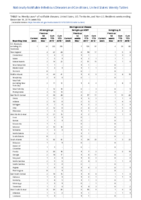 Meningococcal disease Week 50 Weekly cases of notifiable diseases United States US territories and NonUS Residents weeks ending December 14 2019