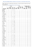 Pertussis Plague Poliomyelitis paralytic Week 26 Weekly cases of notifiable diseases United States US territories and NonUS Residents week ending July 3 2021