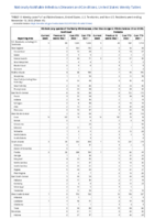 Vibriosis any species of the family Vibrionaceae other than toxigenic Vibrio cholerae O1 or O2220 Week 45 Weekly cases of notifiable diseases United States US territories and NonUS Residents week ending November 12 2022