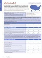 2015 Factsheet DC