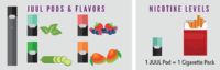 Data Visualization Increase in Youth ECigarette Use Happened at Same Time as Increased JUUL Sales CDC Vital Signs February 11 2019