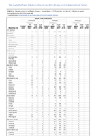 Spotted fever rickettsiosis Smallpox Week 46 Weekly cases of notifiable diseases United States US territories and NonUS Residents weeks ending November 16 2019
