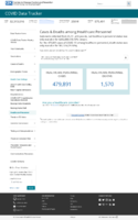 CDC COVID Data Tracker Cases  Deaths Among Healthcare Personnel May 5 2021