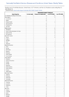 SalmonellaParatyphi infection Week 19 Weekly cases of notifiable diseases United States US Territories and NonUS Residents week ending May 13 2023