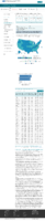 COVID19 Vaccinations in the United States Number of People Receiving 1 or More Doses Rate per 100000 February 10 2021