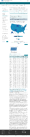 COVID19 vaccinations in the United States Number of People Receiving 2 Doses rate per 100000 February 18 2021