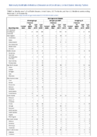 Meningococcal disease Week 49 Weekly cases of notifiable diseases United States US territories and NonUS Residents weeks ending December 7 2019
