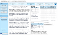 Active Bacterial Core Surveillance ABCs Report Emerging Infections Program Network Haemophilus influenzae 2020