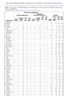 Ehrlichiosis and Anaplasmosis Giardiasis Week 15 Weekly cases of notifiable diseases United States US territories and NonUS Residents week ending April 17 2021