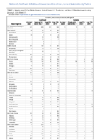 Invasive pneumococcal disease all ages Week 01 Weekly cases of notifiable diseases United States US territories and NonUS Residents week ending January 9 2021