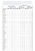 Hepatitis B perinatal infection Hepatitis C viral acute Week 12 Weekly cases of notifiable diseases United States US territories and NonUS Residents weeks ending March 21 2020