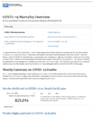COVID19 Mortality Overview Provisional Death Counts for Coronavirus Disease 2019 COVID19 20220106