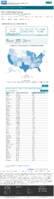 United States laboratory testing Cumulative COVID19 Viral RTPCR Laboratory Tests Performed by StateTerritory January 22 2021